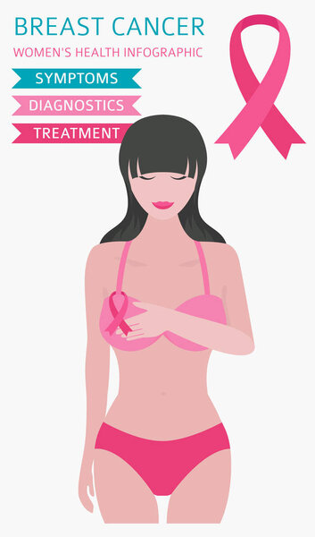 Рак груди, медицинская инфографика. Диагностика, симптомы, лечение. Женское здоровье. Векторная иллюстрация
