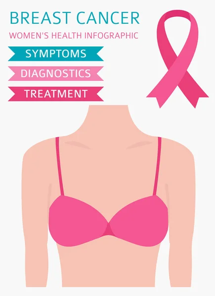 乳がん医療のインフォ グラフィック 女性の健康を設定します ベクトル図 — ストックベクタ