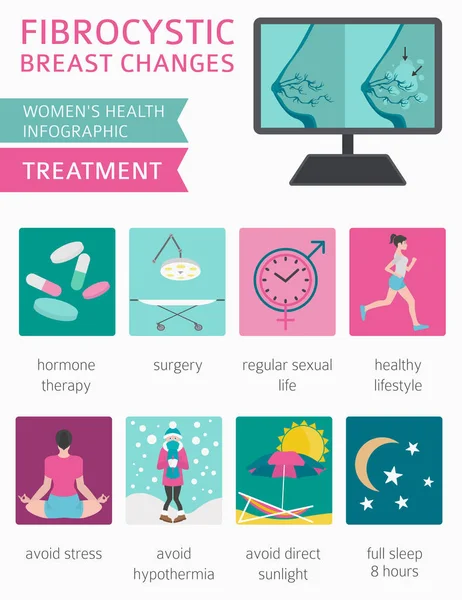 Fibrocystic Breast Changes Disease Medical Infographic Diagnostics Symptoms Treatment Women — Stock Vector