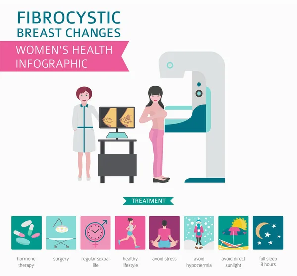 Fibrosistik Payudara Perubahan Penyakit Infografis Medis Diagnosa Gejala Pengobatan Ikon - Stok Vektor