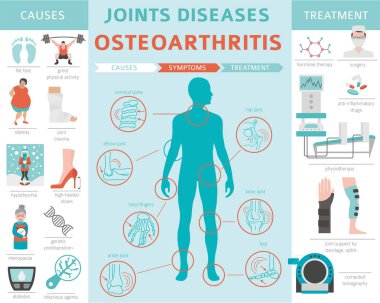Eklem hastalıkları. Artrit, osteoartrit belirtileri, tedavisi Icon set. Tıbbi Infographic tasarım. Vektör çizim