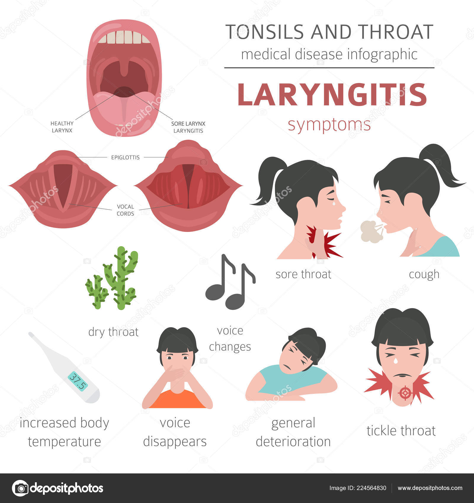 Tonsils Throat Diseases Laryngitis Symptoms Treatment Icon Set Medical