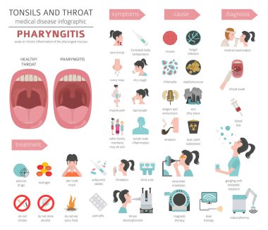Bademcik ve boğaz hastalıkları. Farenjit belirtileri, tedavisi Icon set. Tıbbi Infographic tasarım. Vektör çizim