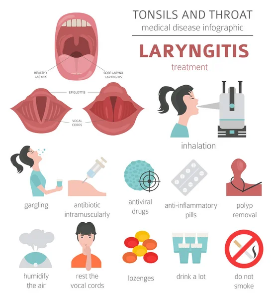Tonsilas Doenças Garganta Sintomas Laringite Conjunto Ícone Tratamento Projeto Infográfico —  Vetores de Stock