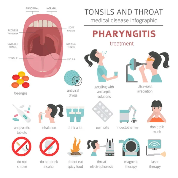 Tonsil Dan Penyakit Tenggorokan Gejala Faringitis Pengaturan Ikon Pengobatan Desain - Stok Vektor