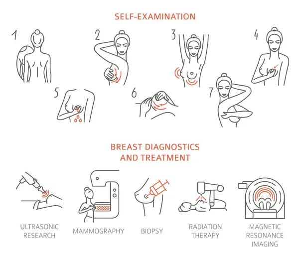 Cancro Mama Infográfico Médico Diagnósticos Sintomas Auto Exame Conjunto Saúde —  Vetores de Stock