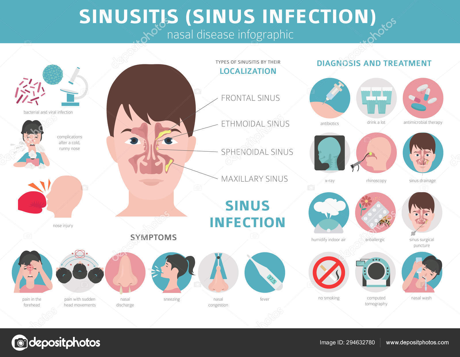 Nasal diseases. Sinusitis, sinus infection diagnosis and treatme Stock Vector Image by ©A7880S