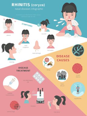 Burun hastalıkları. Rinit belirtileri, tedavi simgesi. Tıbbi i