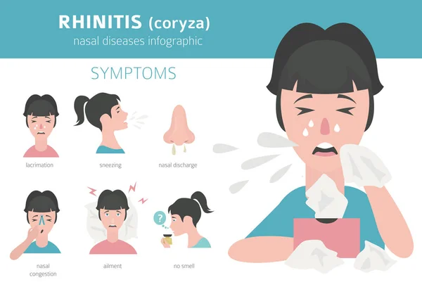 Doenças nasais. Sintomas de rinite, conjunto de ícone de tratamento. Médico i — Vetor de Stock