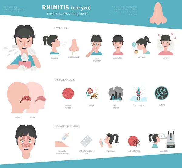 Doenças nasais. Sintomas de rinite, conjunto de ícone de tratamento. Médico i —  Vetores de Stock