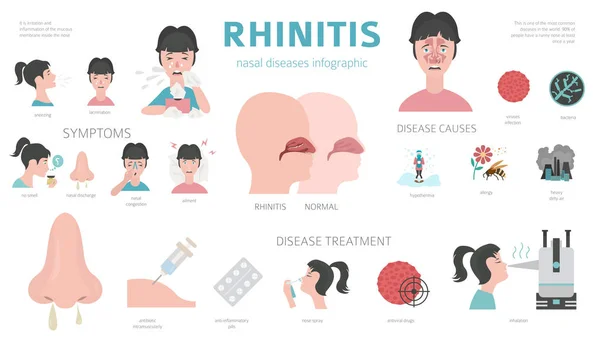 Doenças nasais. Sintomas de rinite, conjunto de ícone de tratamento. Médico i — Vetor de Stock