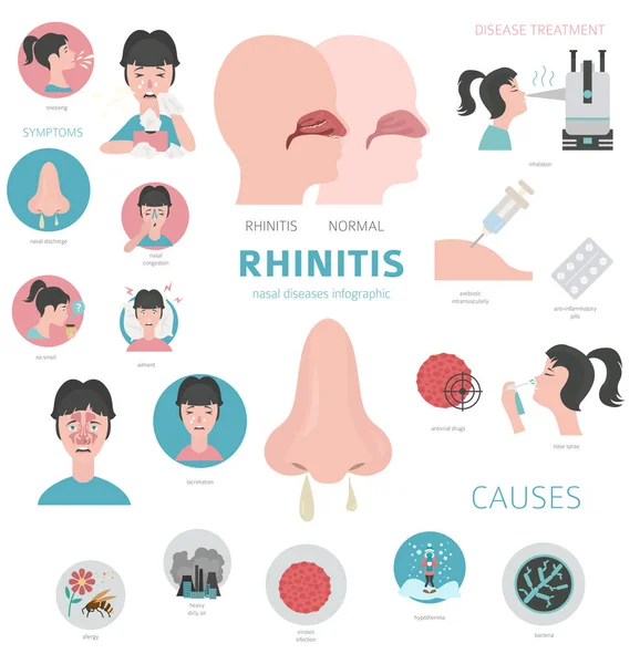 Doenças nasais. Sintomas de rinite, conjunto de ícone de tratamento. Médico i — Vetor de Stock