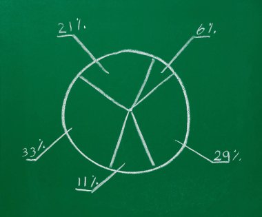 İş Finans grafik bir kara tahta üzerinde kapat