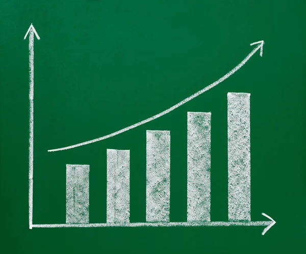 Close Van Een Zakelijke Financiën Grafiek Een Schoolbord — Stockfoto