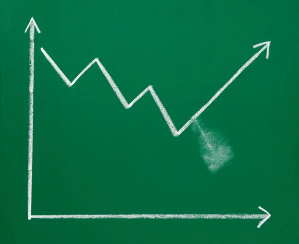 Nahaufnahme Eines Graphen Zur Unternehmensfinanzierung Auf Einer Tafel — Stockfoto