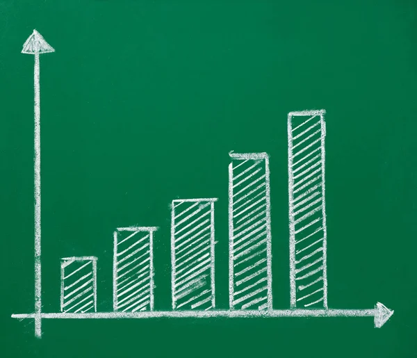 黒板のビジネス財務グラフのクローズ アップ — ストック写真