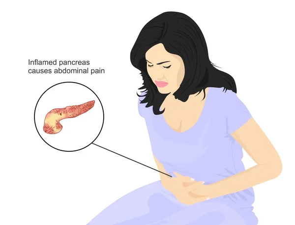 患有胰腺炎的妇女 — 图库矢量图片