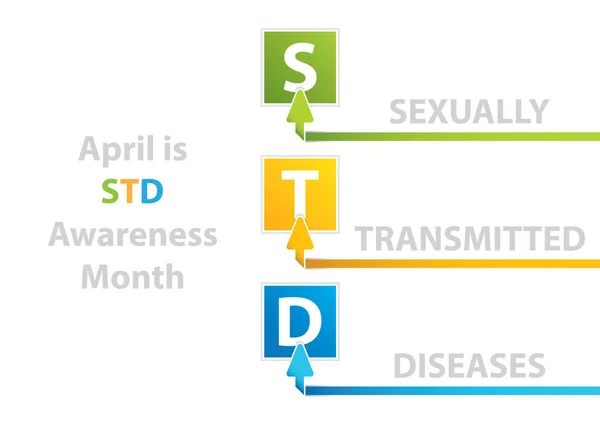 Μήνας συνειδητοποίησης STD — Διανυσματικό Αρχείο