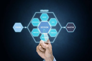 strateji geliştirme ve iş hedeflerine ulaşmak için karar verme kavramı