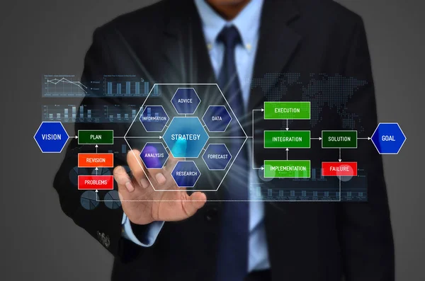 Begreppet Strategi Och Fattar Beslut Att Uppnå Mål Verksamheten — Stockfoto