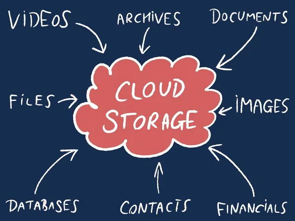 Cloudová Technologie Moderní Tech Cloud Storage Mysli Mapu Vektorové Ilustrace — Stockový vektor