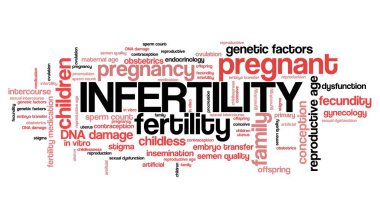 Iinfertility issues - pregnancy and family planning concept. Word cloud sign. clipart