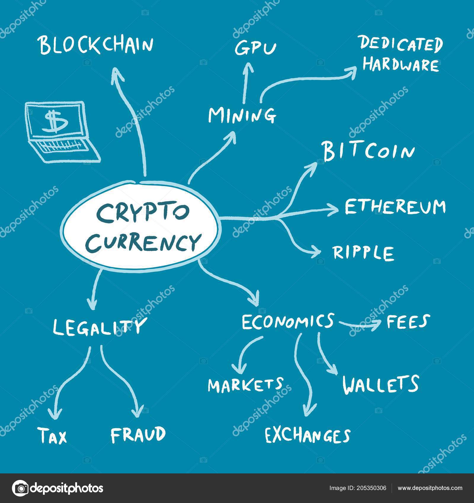 Crypto Currency Flowchart Blockchain Business Problems Coin Issues Vector  Graphics Stock Vector by ©tupungato 205350306