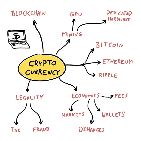 Diagrama Flujo Divisas Crypto Problemas Negocio Blockchain Cuestiones Moneda Gráficos — Vector de stock