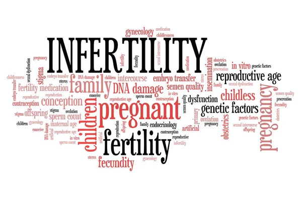 Iinfertility Ζητήματα Εγκυμοσύνη Και Οικογενειακός Προγραμματισμός Έννοια Λέξη Σύννεφο Σημάδι — Φωτογραφία Αρχείου