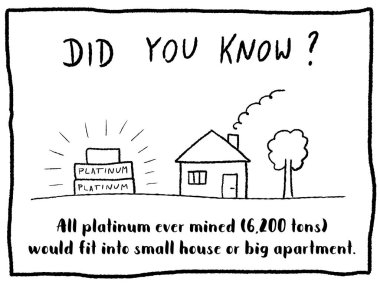Ivır zıvır aslında serisi - eğlenceli doodle gazete çizgi roman kavramı karikatür. Platin metal trivia.