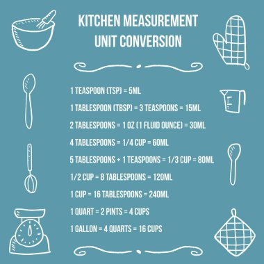 Mutfak birim dönüşüm tablosu - ölçü birimlerini pişirme. Pişirme tasarım.
