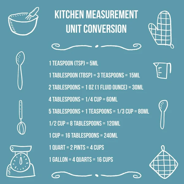 23 Kitchen Conversion Chart Vector Images Free Royalty Free Kitchen Conversion Chart Vectors Depositphotos