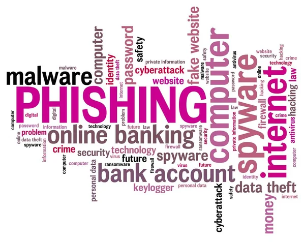 Conceptul Phishing Securitate Computerizată Compromisă Word Cloud — Fotografie, imagine de stoc