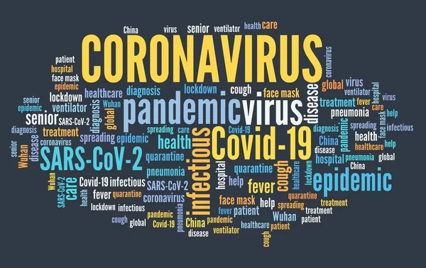 Coronavirus Word Cloud Collage Covid Global Pandemic Concept Sign — Stock Photo, Image