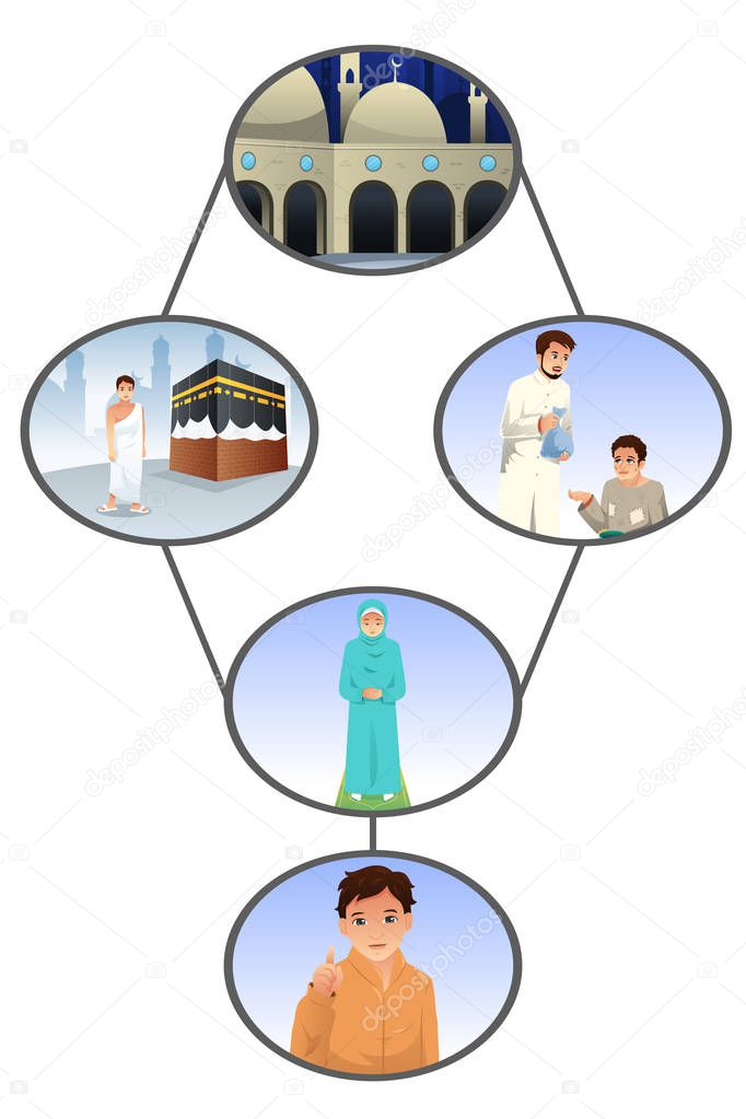 A vector illustration of Muslim People Doing Activities