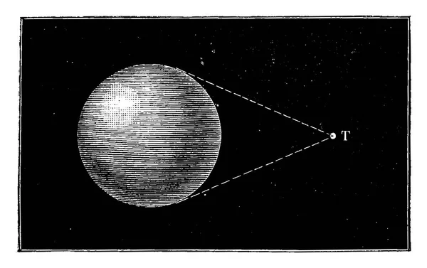 Солнечная Туманность Землю Пришла Орбиту Меркурия Винтажная Гравированная Иллюстрация Земля — стоковый вектор