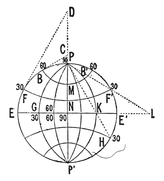 Landkarte Vintage Gestochene Illustration Wörterbuch Der Wörter Und Dinge Larive — Stockvektor