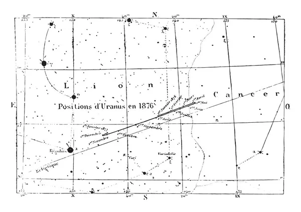 Movimiento y posiciones de Urano, grabado vintage . — Vector de stock