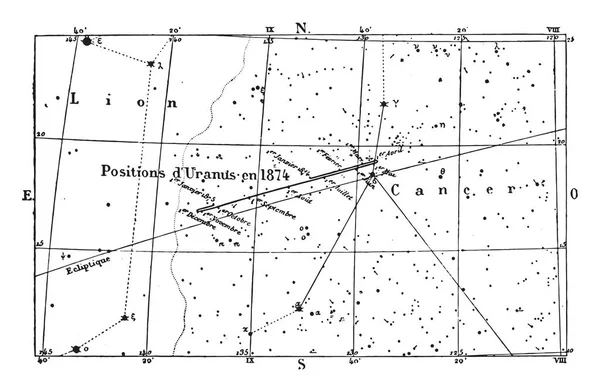 Ruchu & pozycje Urana w roku 1874, vintage eng — Wektor stockowy