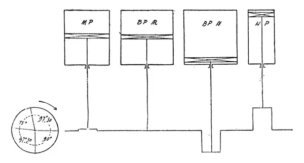 排列圆筒和曲柄的洛林机器 复古刻插图 工业百科全书 1875 — 图库矢量图片