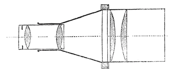 Geavanceerde Optische Systeem Vintage Gegraveerde Afbeelding Magasin Pittoresk 1877 — Stockvector