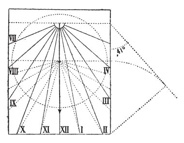 Vertical sundial, non declining, vintage engraving. clipart