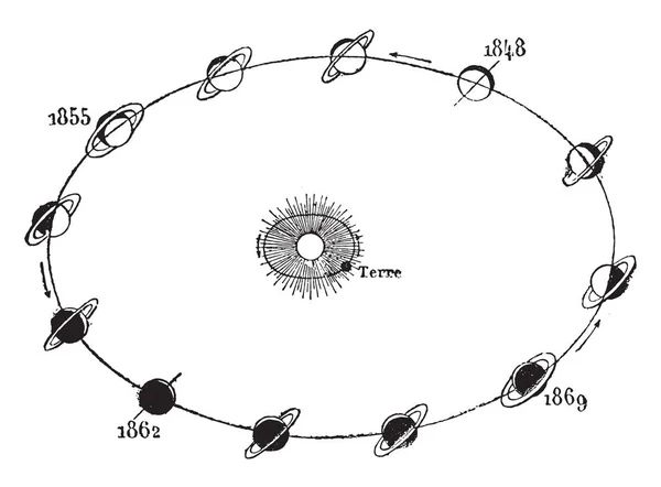 Ändra Perspektivet Saturnus Ringar Och Placering Jorden Den Juni 186 — Stock vektor