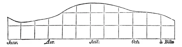 Alturas mensais do Reno, gravura vintage . — Vetor de Stock