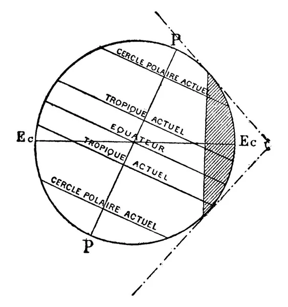 Erleuchtung Der Erde Die Zeit Als Der Sonnennebel Auf Der — Stockvektor