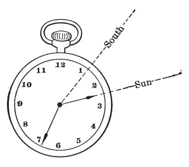 Güney ve güneş harfleri ile saat vektör illüstrasyon