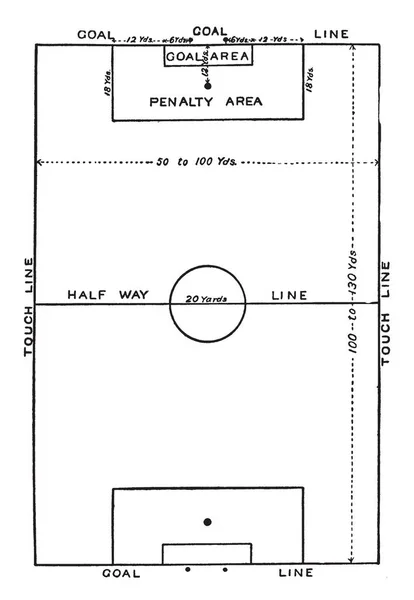 Ein Diagramm Eines Fußballfeldes Vintage Linienzeichnung Oder Gravierillustration — Stockvektor