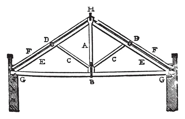 王后屋顶中央竖柱用于建筑 它有桁架顶点 建筑冠柱 复古线画或雕刻插图 — 图库矢量图片