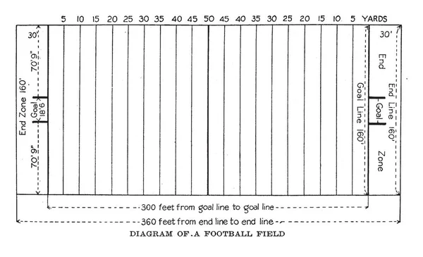 橄榄球场的概要地图以围场线和测量 复古线图画或雕刻例证 — 图库矢量图片