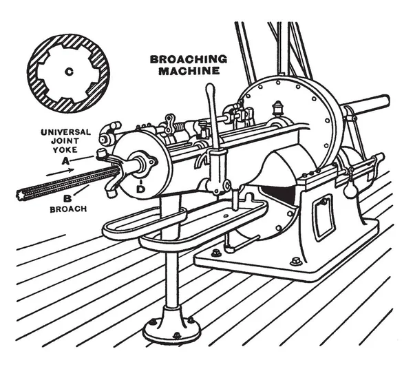 Cette Illustration Représente Fonction Machine Brocher Dessin Ligne Vintage Illustration — Image vectorielle